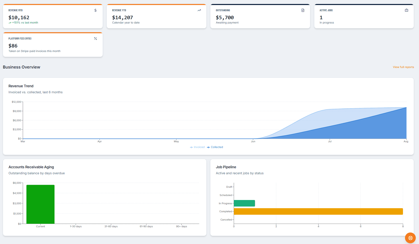 M2 Mavn — Dashboard